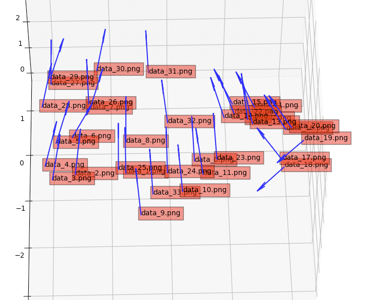 Col. Map Output Align point clouds using extrinsics provided by COLMAP · Issue #1634 ...